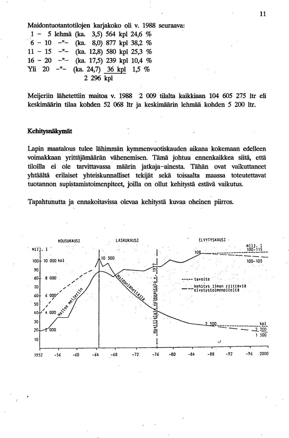 1988 2 009 tilalta kaikkiaan 104 605 275 ltr eli keskimäärin tilaa kohden 52 068 ltr ja kesldmäärin lehmää kohden 5 200 ltr.