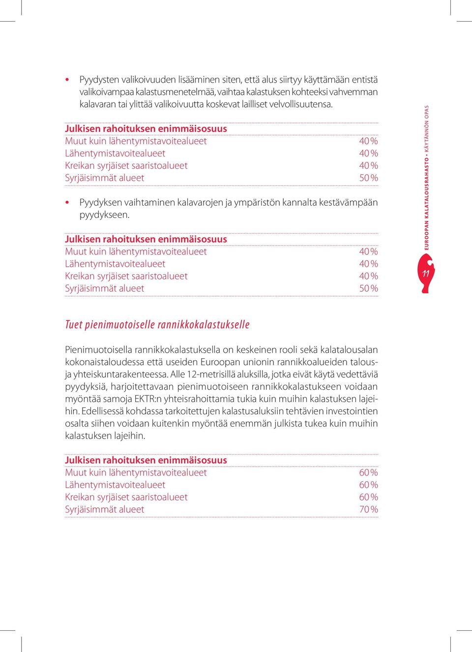 Julkisen rahoituksen enimmäisosuus Muut kuin lähentymistavoitealueet 40 % Lähentymistavoitealueet 40 % Kreikan syrjäiset saaristoalueet 40 % Syrjäisimmät alueet 50 % Pyydyksen vaihtaminen kalavarojen