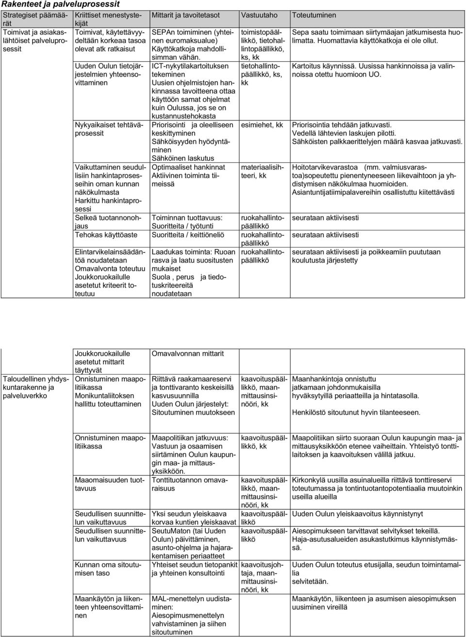 SEPAn toimiminen (yhteinen euromaksualue) Käyttökatkoja mahdollisimman vähän.