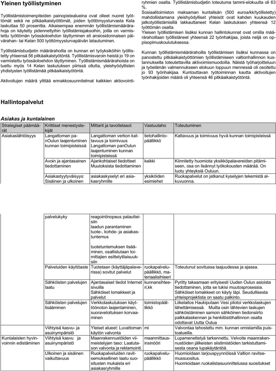 työttömyysturvapäivän latautuminen. Työllistämisbudjetin määrärahoilla on kunnan eri työyksiköihin työllistetty yhteensä 56 pitkäaikaistyötöntä.