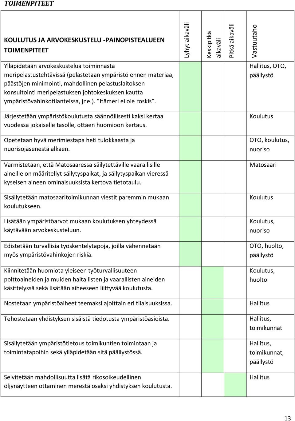 , Järjestetään ympäristökoulutusta säännöllisesti kaksi kertaa vuodessa jokaiselle tasolle, ottaen huomioon kertaus. Koulutus Opetetaan hyvä merimiestapa heti tulokkaasta ja nuorisojäsenestä alkaen.