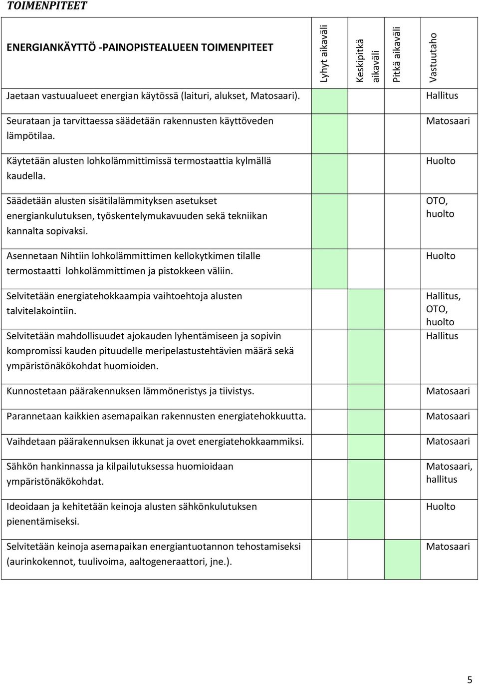 Säädetään alusten sisätilalämmityksen asetukset energiankulutuksen, työskentelymukavuuden sekä tekniikan kannalta sopivaksi.