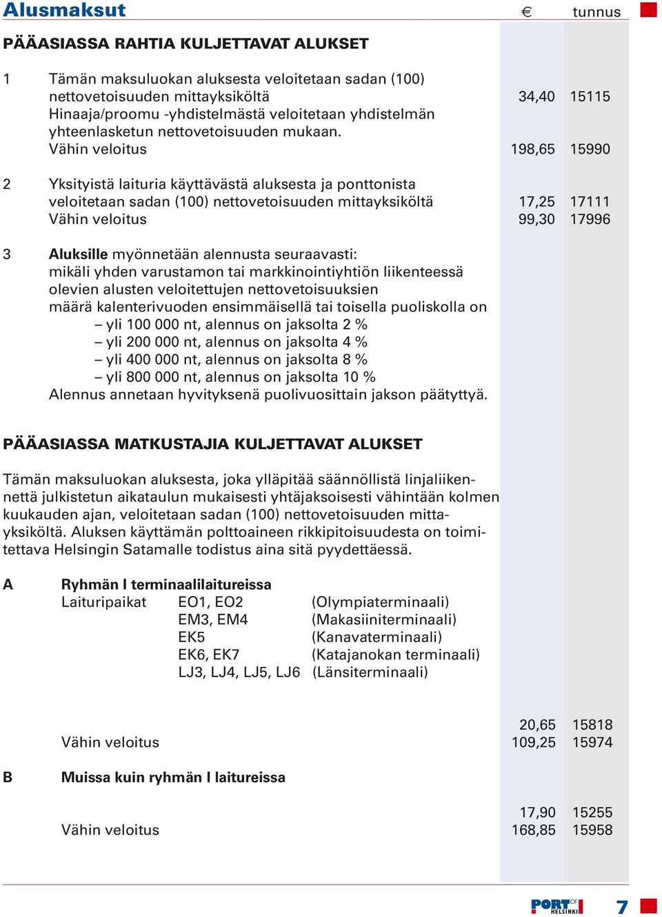 Vähin veloitus 198,65 15990 2 Yksityistä laituria käyttävästä aluksesta ja ponttonista veloitetaan sadan (100) nettovetoisuuden mittayksiköltä 17,25 17111 Vähin veloitus 99,30 17996 3 Aluksille