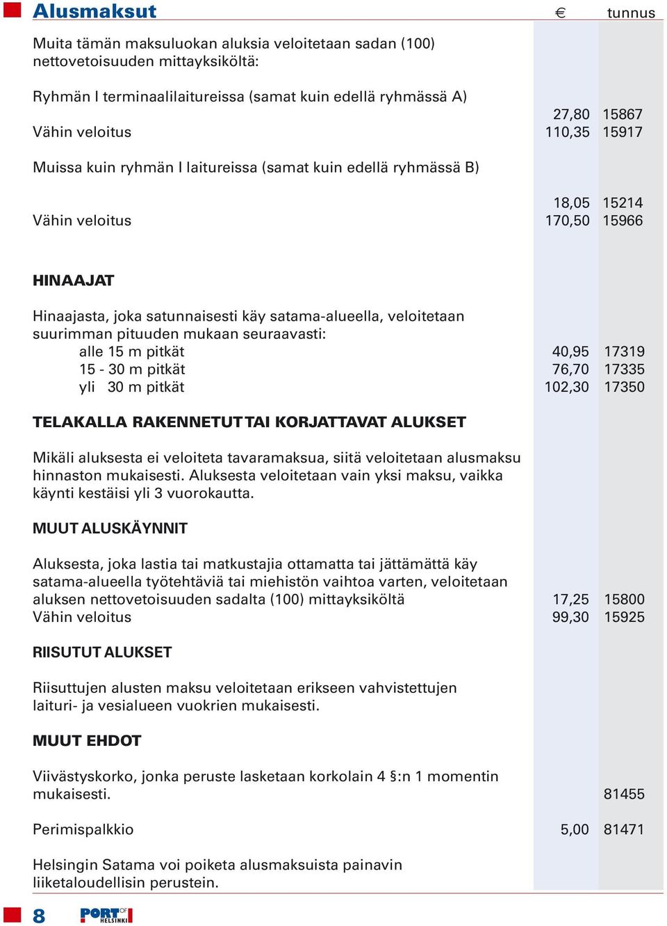 pituuden mukaan seuraavasti: alle 15 m pitkät 40,95 17319 15-30 m pitkät 76,70 17335 yli 30 m pitkät 102,30 17350 TELAKALLA RAKENNETUT TAI KORJATTAVAT ALUKSET Mikäli aluksesta ei veloiteta