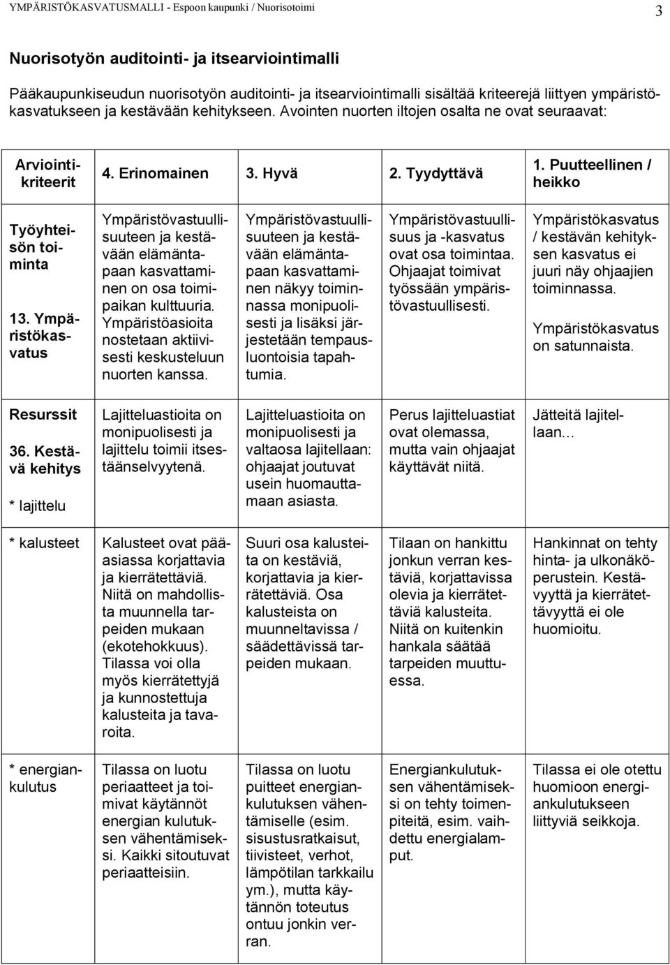 Ympäristökasvatus Ympäristövastuullisuuteen ja kestävään elämäntapaan kasvattaminen on osa toimipaikan kulttuuria. Ympäristöasioita nostetaan aktiivisesti keskusteluun nuorten kanssa.