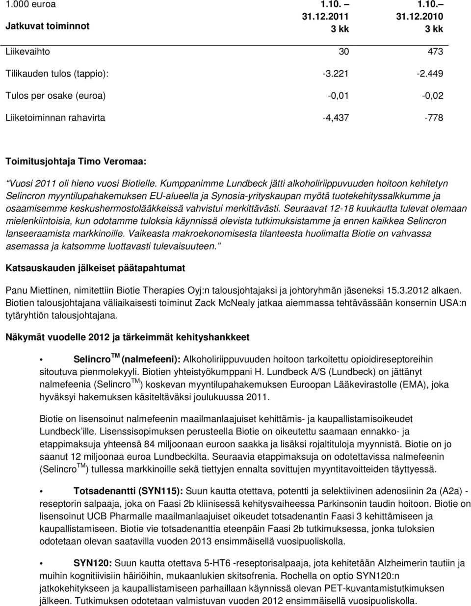 Kumppanimme Lundbeck jätti alkoholiriippuvuuden hoitoon kehitetyn Selincron myyntilupahakemuksen EU-alueella ja Synosia-yrityskaupan myötä tuotekehityssalkkumme ja osaamisemme