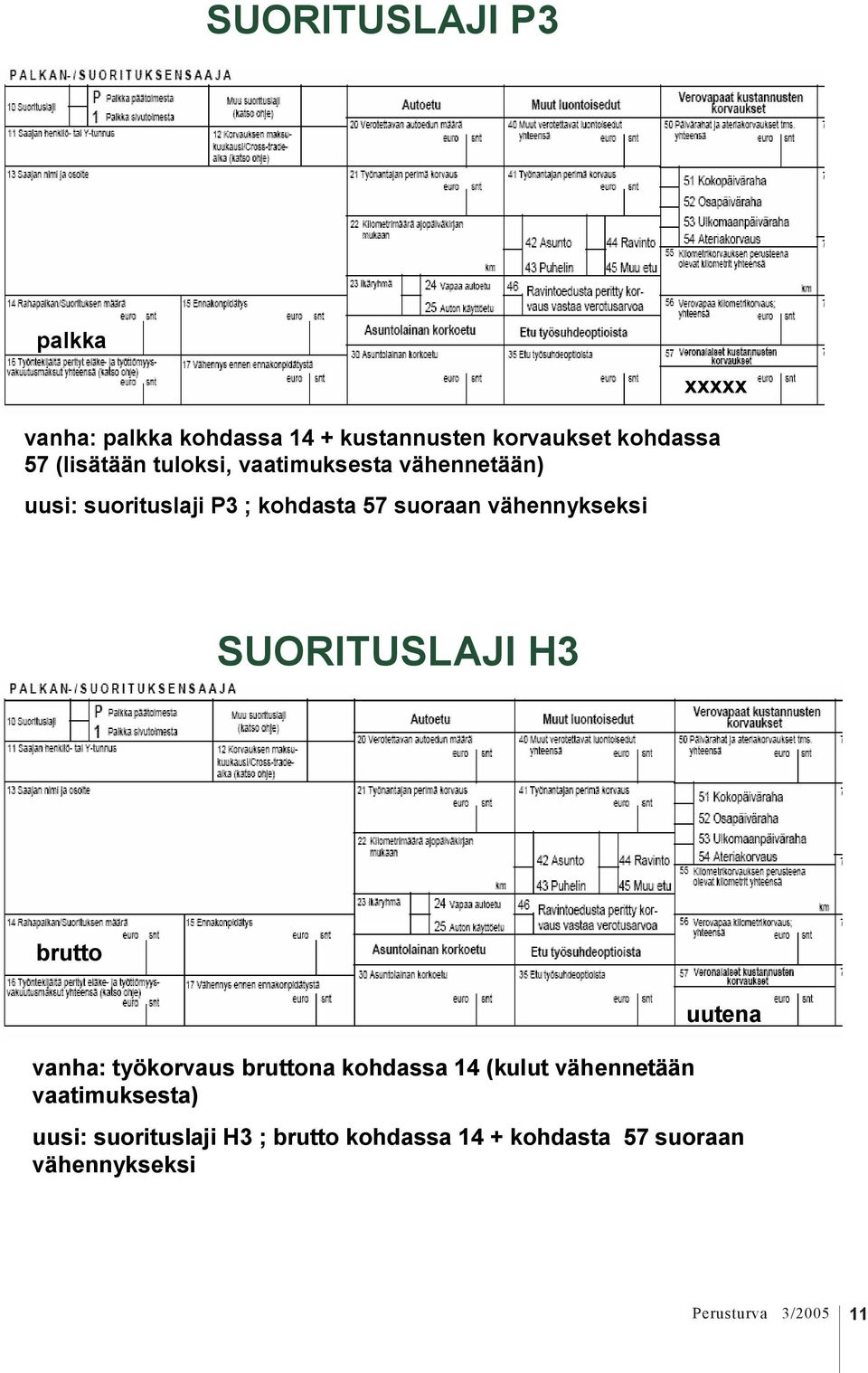 vähennykseksi SUORITUSLAJI H3 brutto vanha: työkorvaus bruttona kohdassa 14 (kulut vähennetään