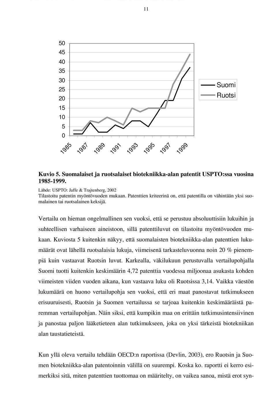 Vertailu on hieman ongelmallinen sen vuoksi, että se perustuu absoluuttisiin lukuihin ja suhteellisen varhaiseen aineistoon, sillä patenttiluvut on tilastoitu myöntövuoden mukaan.