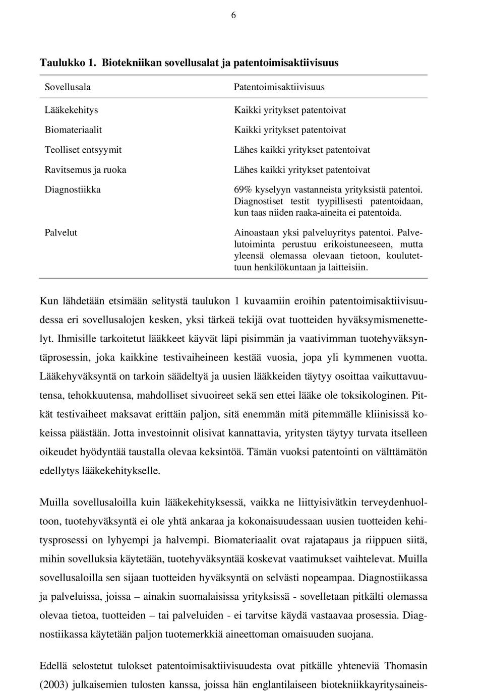 patentoivat Kaikki yritykset patentoivat Lähes kaikki yritykset patentoivat Lähes kaikki yritykset patentoivat 69% kyselyyn vastanneista yrityksistä patentoi.