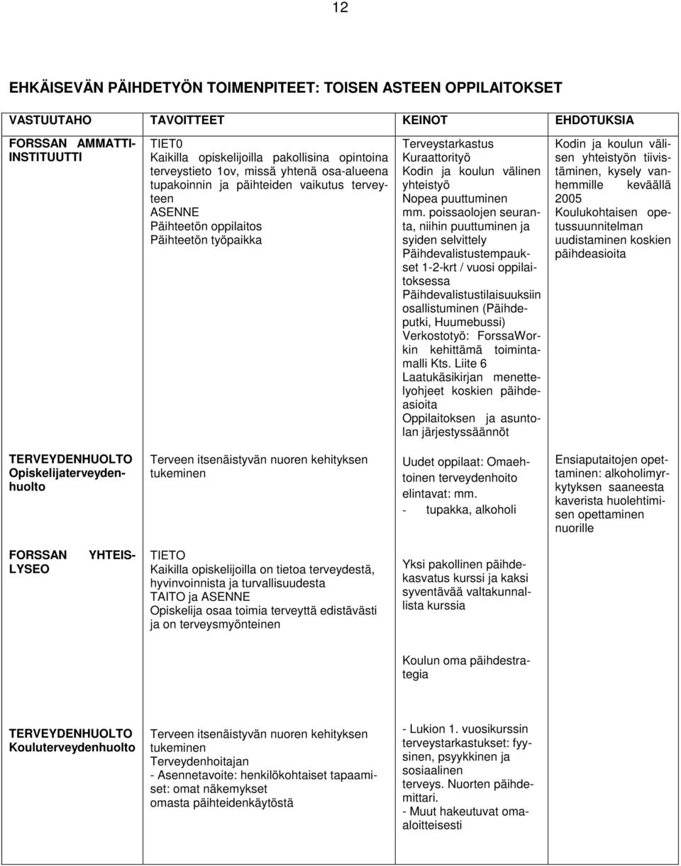 yhteistyö Nopea puuttuminen mm.