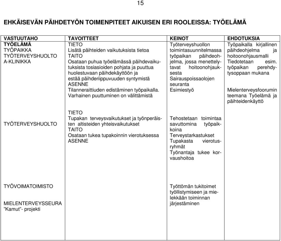 menettely- Tiedotetaan esim.