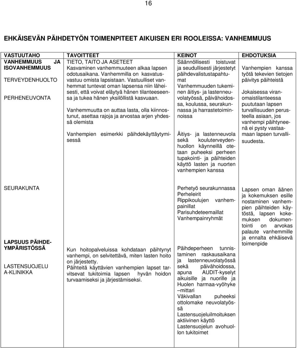 Vastuulliset van- hemmat tuntevat oman lapsensa niin läheisesti, että voivat eläytyä hänen tilanteeseensa PERHENEUVONTA ja tukea hänen yksilöllistä kasvuaan.