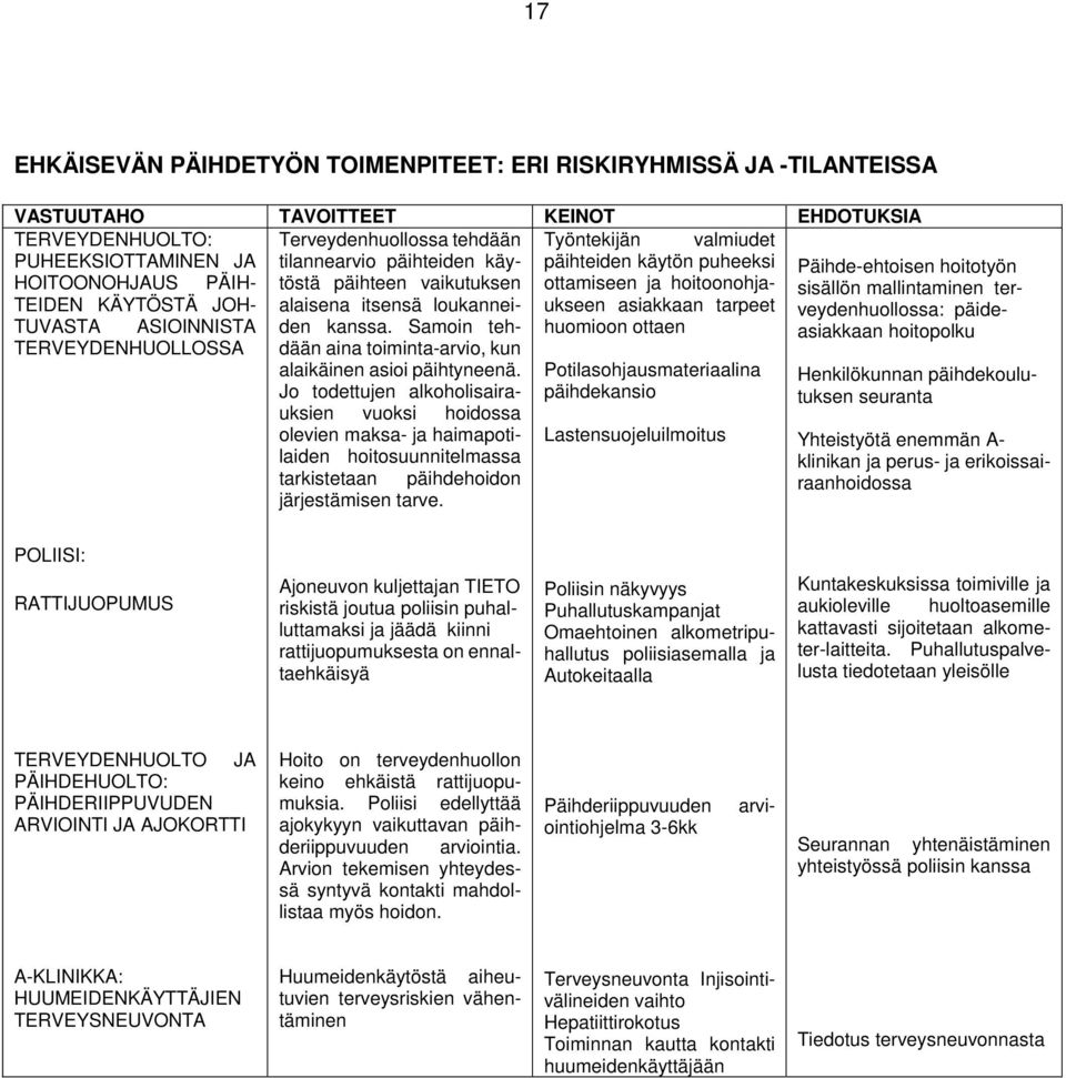 tarpeet TUVASTA ASIOINNISTA kanssa. Samoin teh- huomioon ottaen TERVEYDENHUOLLOSSA dään aina toiminta-arvio, kun alaikäinen asioi päihtyneenä.