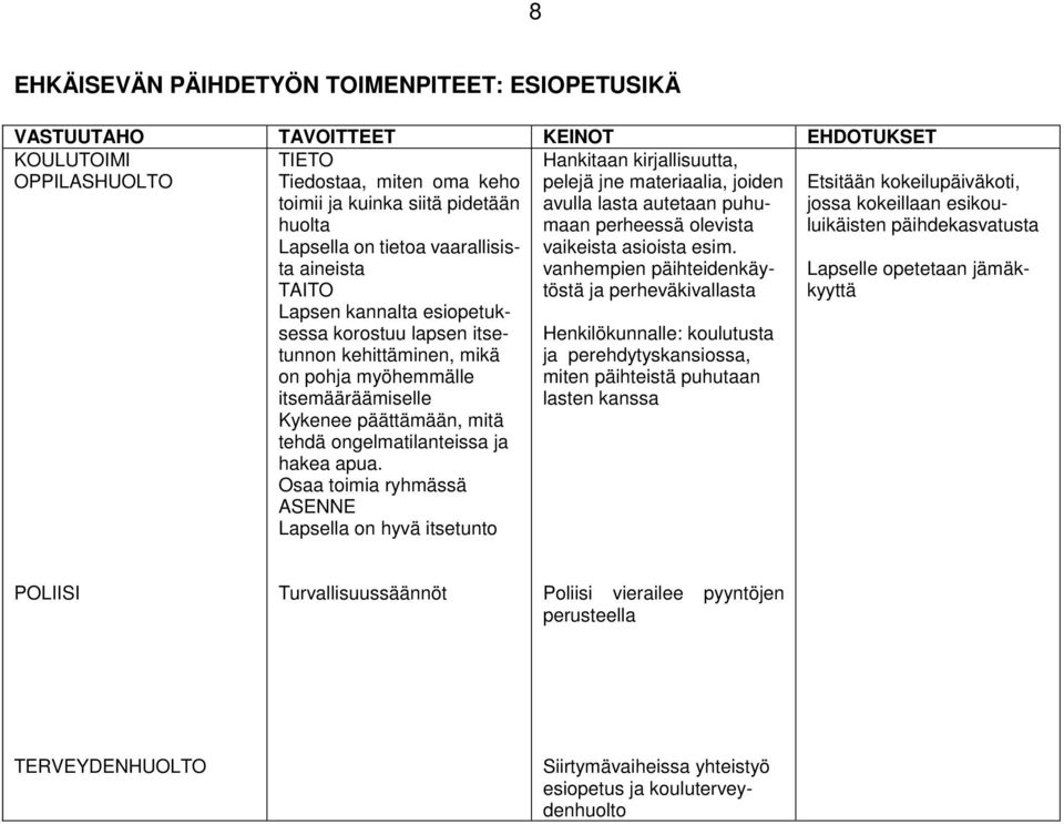 ongelmatilanteissa ja hakea apua.