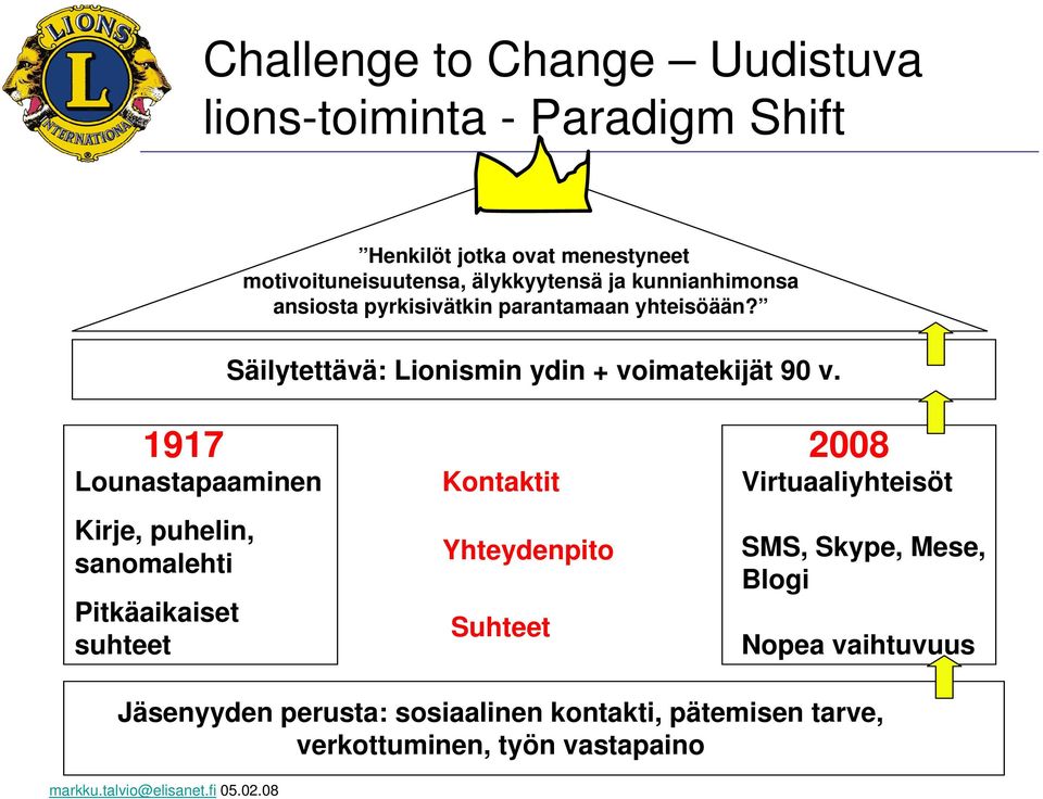 1917 Lounastapaaminen Kirje, puhelin, sanomalehti Pitkäaikaiset suhteet Kontaktit Yhteydenpito Suhteet 2008 Virtuaaliyhteisöt SMS,