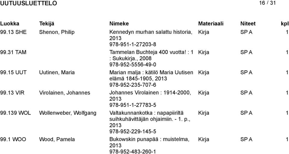 15 UUT Uutinen, Maria Marian malja : kätilö Maria Uutisen elämä 1845-1905, 978-952-235-707-6 99.