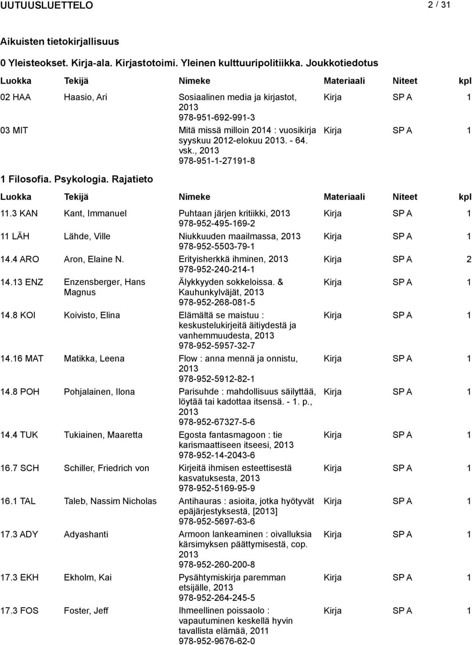 , 978-951-1-27191-8 SP A 1 1 Filosofia. Psykologia. Rajatieto 11.3 KAN Kant, Immanuel Puhtaan järjen kritiikki, 978-952-495-169-2 11 LÄH Lähde, Ville Niukkuuden maailmassa, 978-952-5503-79-1 14.