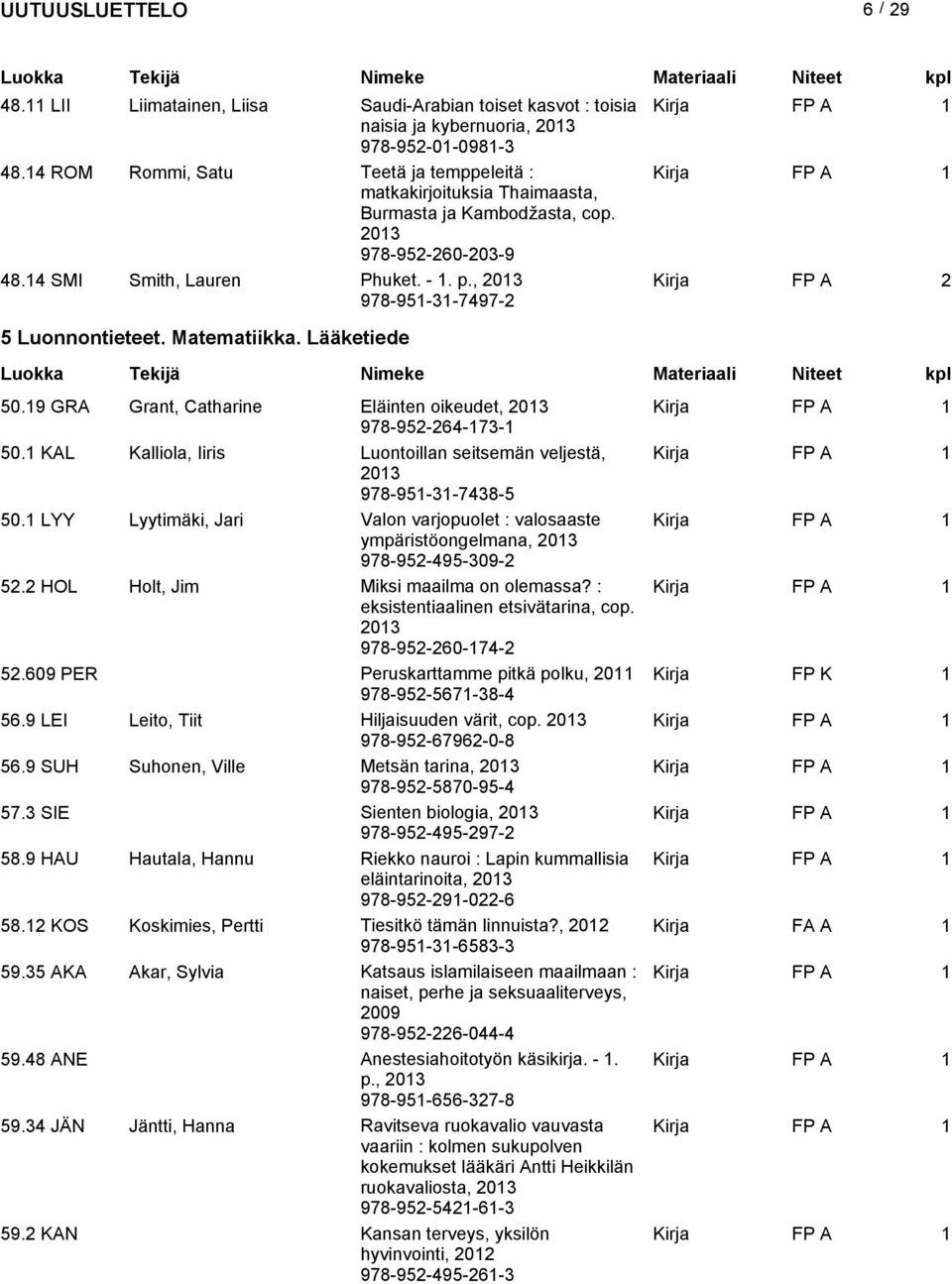 , 978-95-3-7497-2 Kirja 2 5 Luonnontieteet. Matematiikka. Lääketiede 50.9 GRA Grant, Catharine Eläinten oikeudet, Kirja 978-952-264-73- 50.