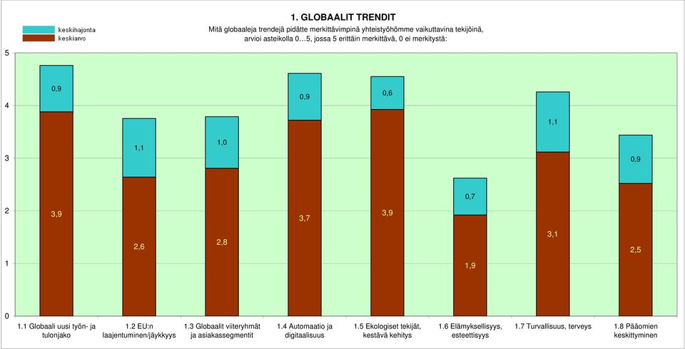 1 Globaali uusi työn- ja tulonjako 1.2 EU:n laajentuminen/jäykkyys 1.3 Globaalit viiteryhmät ja asiakassegmentit 1.