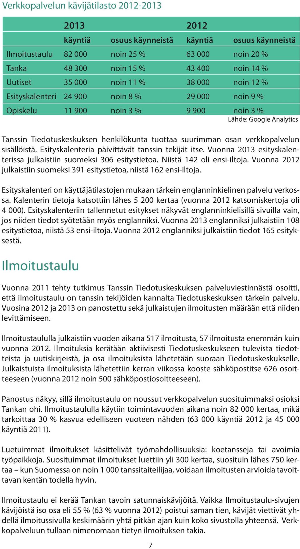 osan verkkopalvelun sisällöistä. Esityskalenteria päivittävät tanssin tekijät itse. Vuonna 2013 esityskalenterissa julkaistiin suomeksi 306 esitystietoa. Niistä 142 oli ensi-iltoja.