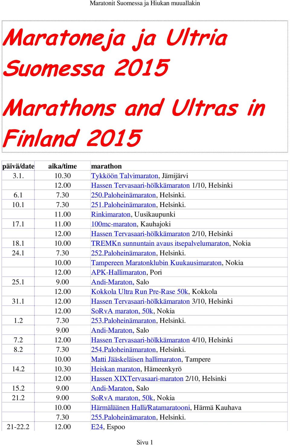 00 Hassen Tervasaari-hölkkämaraton 2/10, Helsinki 18.1 24.1 7.30 252.Paloheinämaraton, Helsinki. 10.00 Tampereen Maratonklubin Kuukausimaraton, Nokia 12.00 APK-Hallimaraton, Pori 25.1 9.