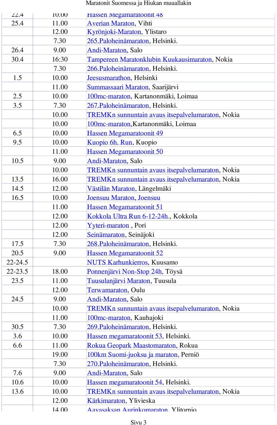 5 7.30 267.Paloheinämaraton, Helsinki. 10.00 100mc-maraton,Kartanonmäki, Loimaa 6.5 10.00 Hassen Megamaratoonit 49 9.5 10.00 Kuopio 6h. Run, Kuopio 11.00 Hassen Megamaratoonit 50 10.5 9.