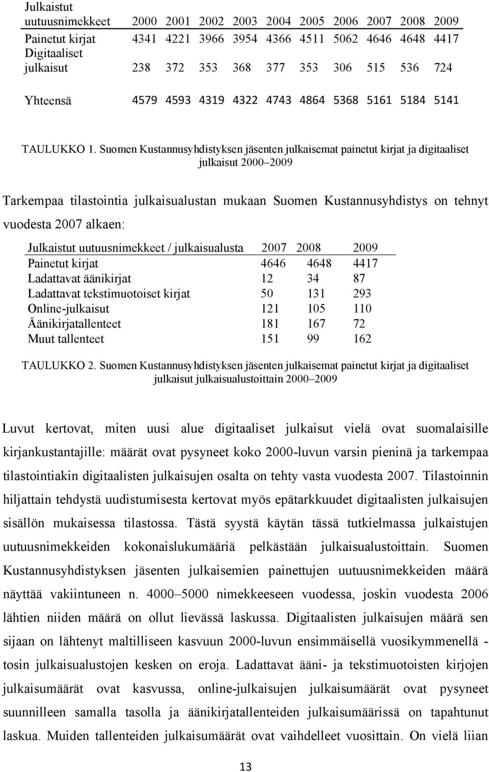 Suomen Kustannusyhdistyksen jäsenten julkaisemat painetut kirjat ja digitaaliset julkaisut 2000 2009 Tarkempaa tilastointia julkaisualustan mukaan Suomen Kustannusyhdistys on tehnyt vuodesta 2007