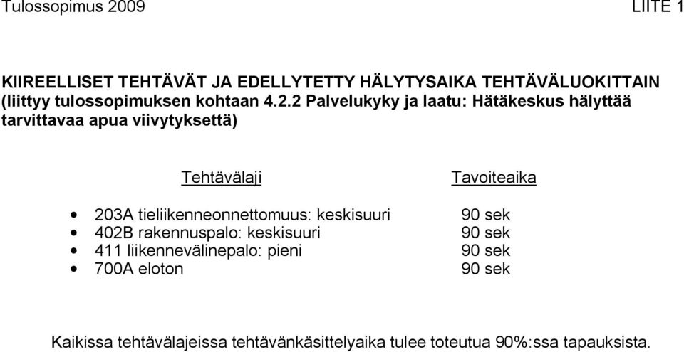 2 Palvelukyky ja laatu: Hätäkeskus hälyttää tarvittavaa apua viivytyksettä) Tehtävälaji 203A