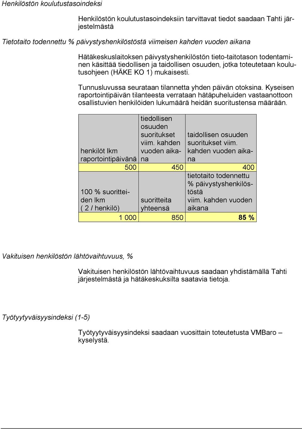 Tunnusluvussa seurataan tilannetta yhden päivän otoksina.