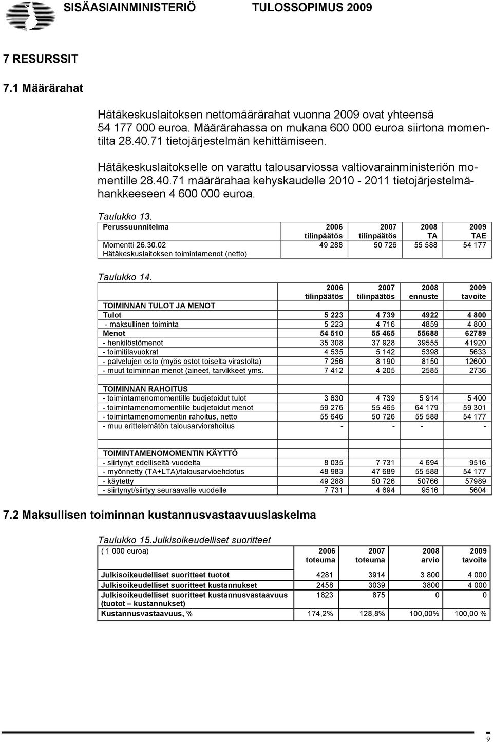 Taulukko 13. Perussuunnitelma 2006 tilinpäätös 2007 tilinpäätös 2008 TA 2009 TAE Momentti 26.30.02 Hätäkeskuslaitoksen toimintamenot (netto) 49 288 50 726 55 588 54 177 Taulukko 14.