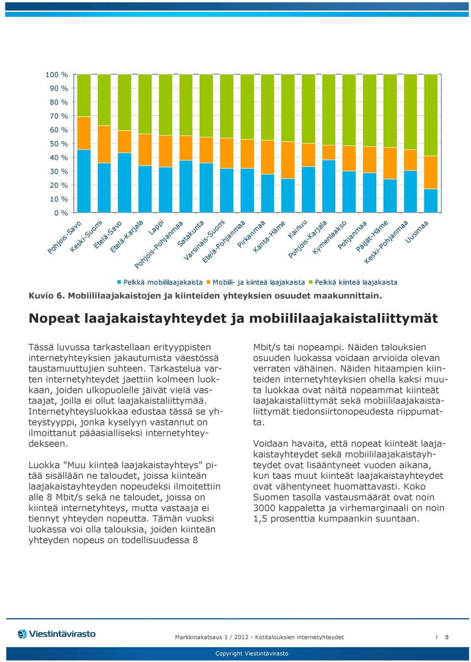 Mobiililaajakaistojen ja kiinteiden yhteyksien osuudet maakunnittain.