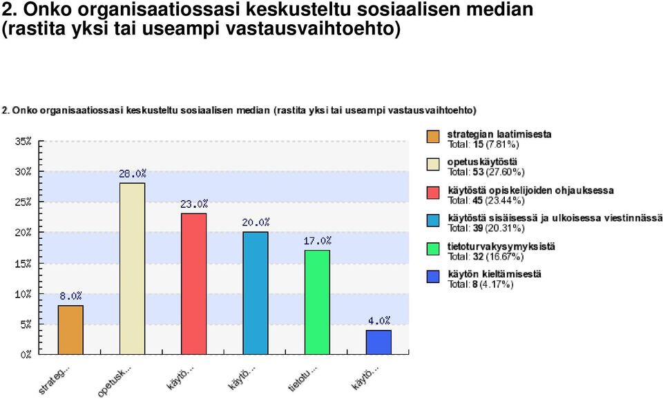 median (rastita yksi tai