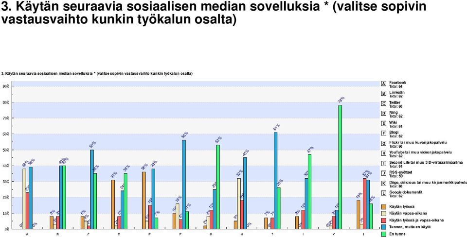 sovelluksia * (valitse