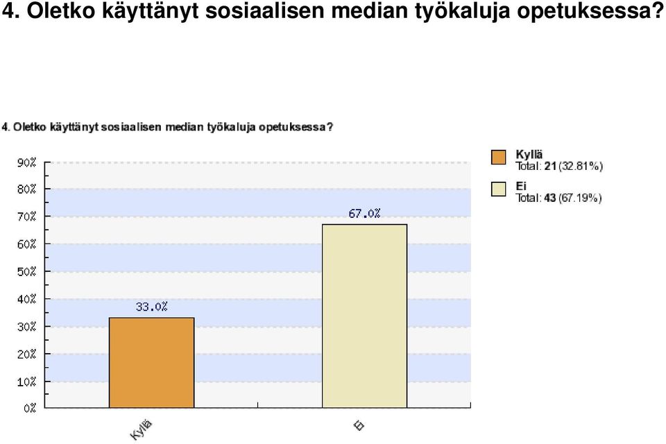 sosiaalisen