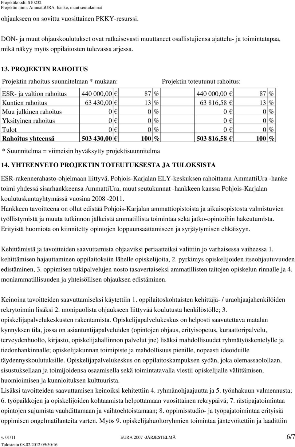 PROJEKTIN RAHOITUS Projektin rahoitus suunnitelman * mukaan: Projektin toteutunut rahoitus: ESR- ja valtion rahoitus 440 000,00 87 % 440 000,00 87 % Kuntien rahoitus 63 430,00 13 % 63 816,58 13 % Muu