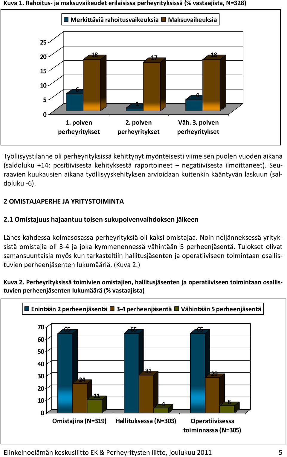 Seuraavien kuukausien aikana työllisyyskehityksen arvioidaan kuitenkin kääntyvän laskuun (saldoluku -6). 2 OMISTAJAPERHE JA YRITYSTOIMINTA 2.