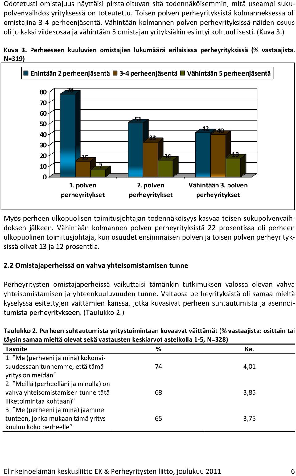 Vähintään kolmannen polven perheyrityksissä näiden osuus oli jo kaksi viidesosaa ja vähintään omistajan yrityksiäkin esiintyi kohtuullisesti. (Kuva 3.) Kuva 3.