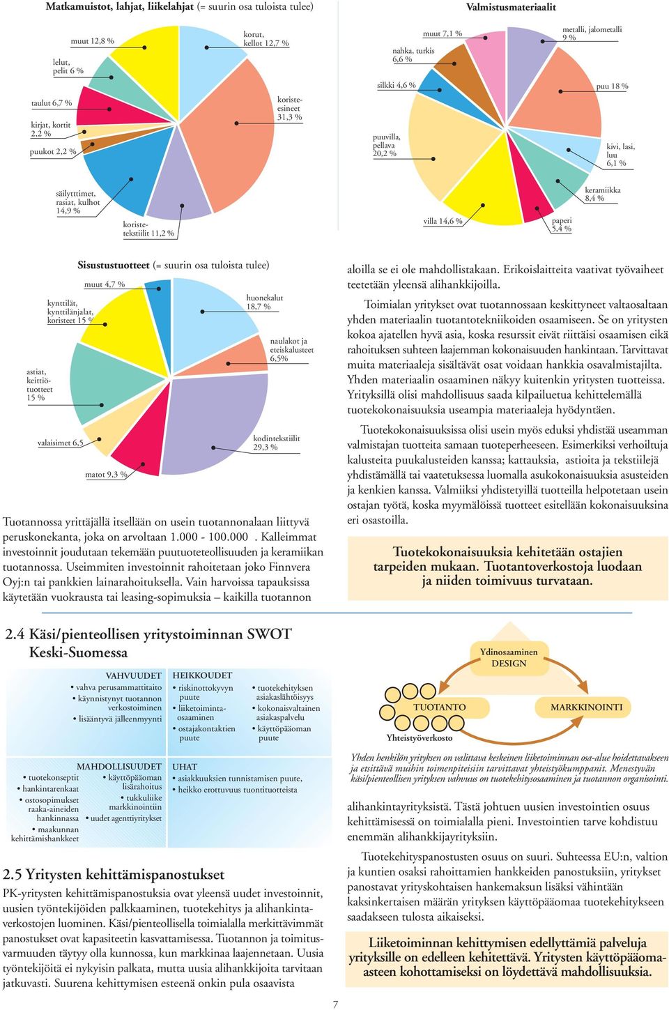 14,6 % paperi 5,4 % keramiikka 8,4 % astiat, keittiötuotteet 15 % kynttilät, kynttilänjalat, koristeet 15 % valaisimet 6,5 Sisustustuotteet (= suurin osa tuloista tulee) muut 4,7 % matot 9,3 %