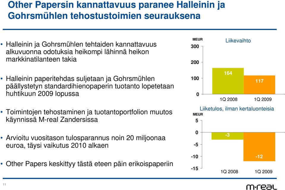 lopetetaan huhtikuun 29 lopussa Toimintojen tehostaminen ja tuotantoportfolion muutos käynnissä M-real Zandersissa 164 1 117 1Q 28 1Q 29 Liiketulos, ilman