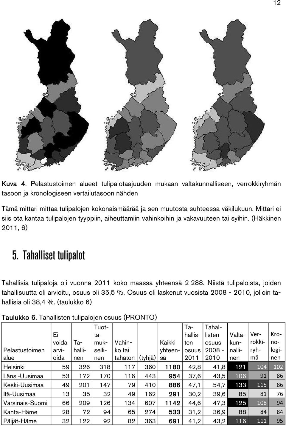 suhteessa väkilukuun. Mittari ei siis ota kantaa tulipalojen tyyppiin, aiheuttamiin vahinkoihin ja vakavuuteen tai syihin. (Häkkinen 2011, 6) 5.