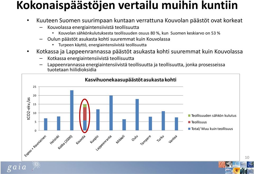 Kotkassa ja Lappeenrannassa päästöt asukasta kohti suuremmat kuin Kouvolassa Kotkassa energiaintensiivistä teollisuutta Lappeenrannassa energiaintensiivistä teollisuutta ja