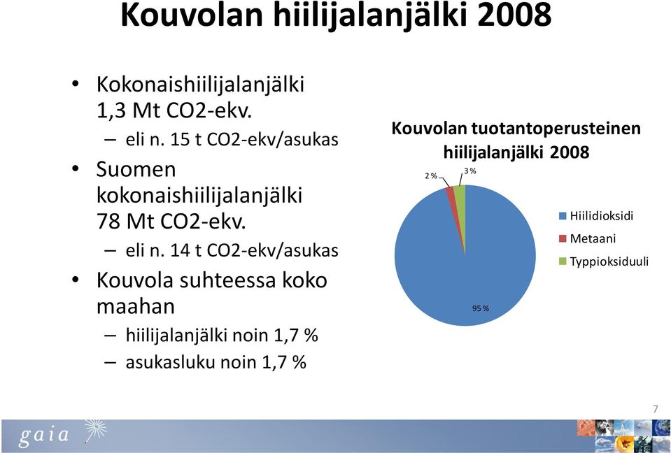 14 t CO2-ekv/asukas Kouvola suhteessa koko maahan hiilijalanjälki noin 1,7 % asukasluku