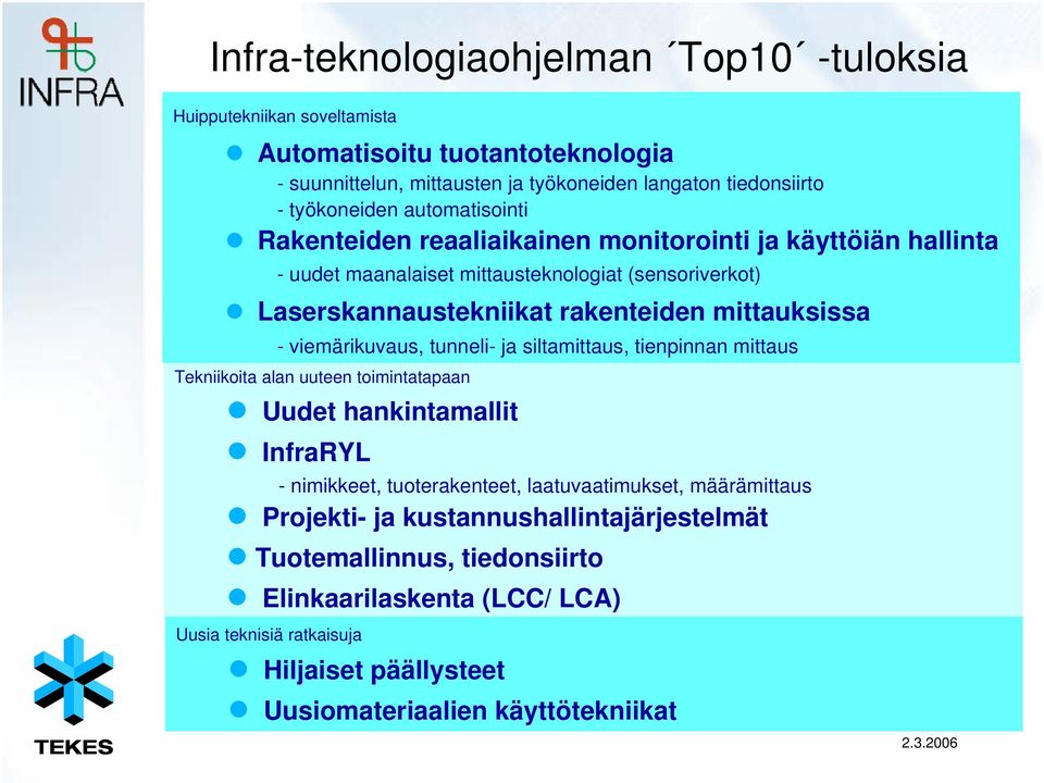 viemärikuvaus, tunneli- ja siltamittaus, tienpinnan mittaus Tekniikoita alan uuteen toimintatapaan Uudet hankintamallit InfraRYL - nimikkeet, tuoterakenteet, laatuvaatimukset,