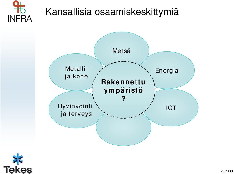 Metalli ja kone Hyvinvointi