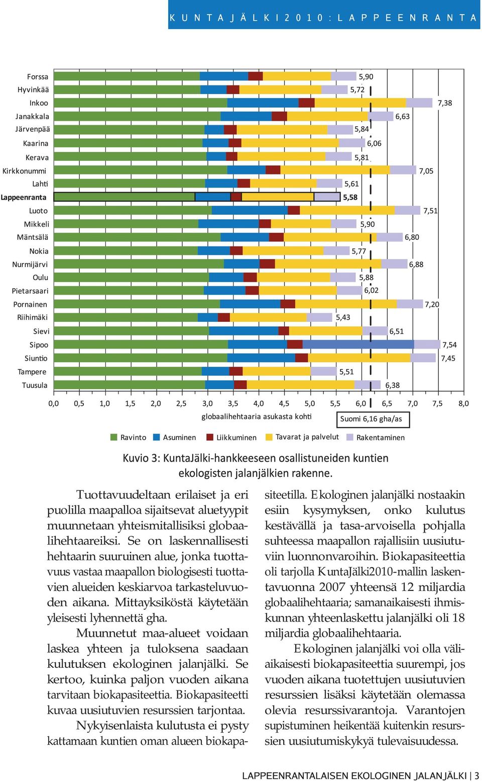 Mittayksiköstä käytetään yleisesti lyhennettä gha. Muunnetut maa-alueet voidaan laskea yhteen ja tuloksena saadaan kulutuksen ekologinen jalanjälki.