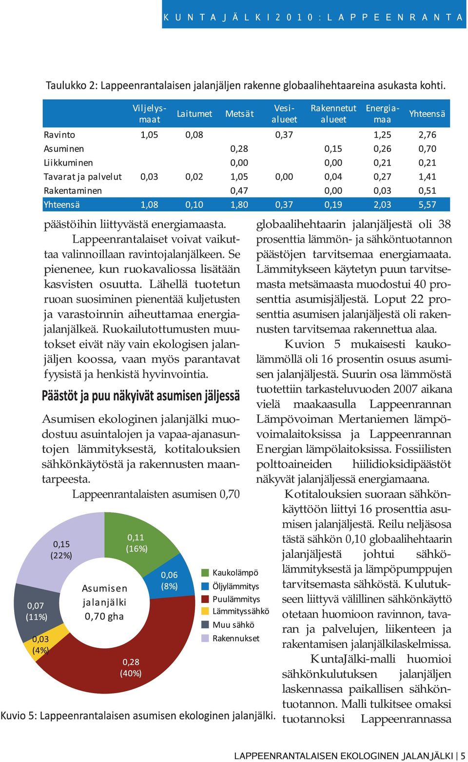 Ruokailutottumusten muutokset eivät näy vain ekologisen jalanjäljen koossa, vaan myös parantavat fyysistä ja henkistä hyvinvointia.