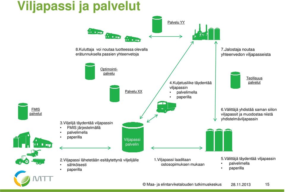 Viljelijä täydentää viljapassin FMIS järjestelmällä palvelimella paperilla Viljapassi palvelin 6.