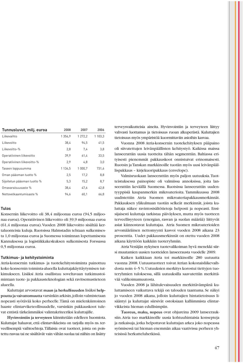 loppusumma 1 134,5 1 000,7 731,6 Oman pääoman tuotto % 2,5 17,2 8,8 Sijoitetun pääoman tuotto % 5,3 15,2 8,7 Omavaraisuusaste % 38,4 47,6 42,8 Nettovelkaantumisaste % 94,6 60,1 66,8 Tulos Konsernin