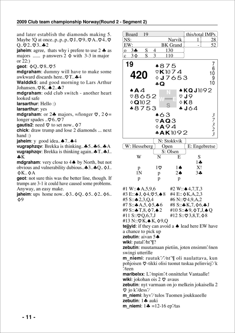 . mdgraham: odd club switch - another heart looked safe larsarthur: Hello :) larsarthur: yes mdgraham: or 2 majors, =/longer, 2 = longer spades.... gautis2: need to set now.