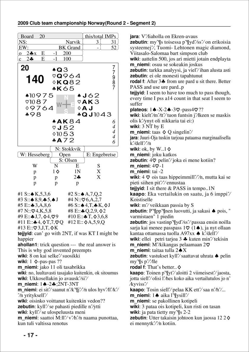 tejjyid: can go with 2T, if was KT I might be happier ahollan1: trick question --- the real answer is This is why god invented preempts wiki: 8 on kai selkeˆ suosikki wiki: 1 -pas-pas?